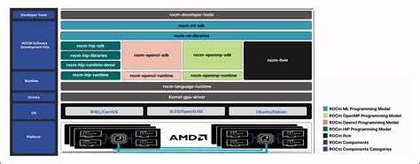 rocum|AMD ROCm documentation — ROCm Documentation